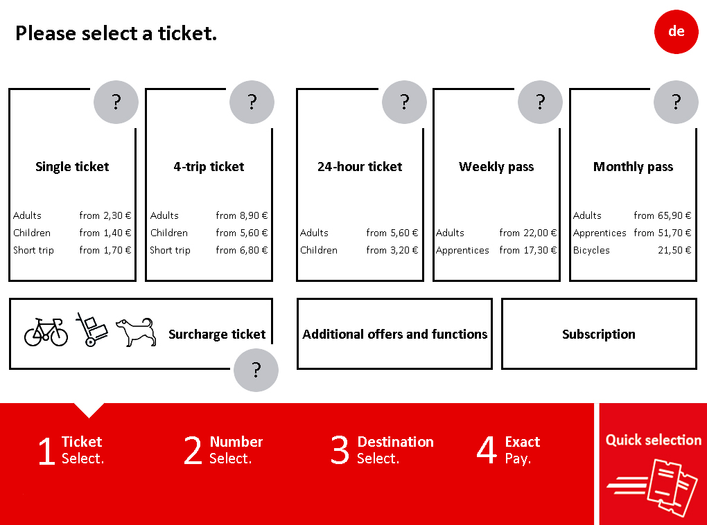 User friendly interface of the new ticket machine