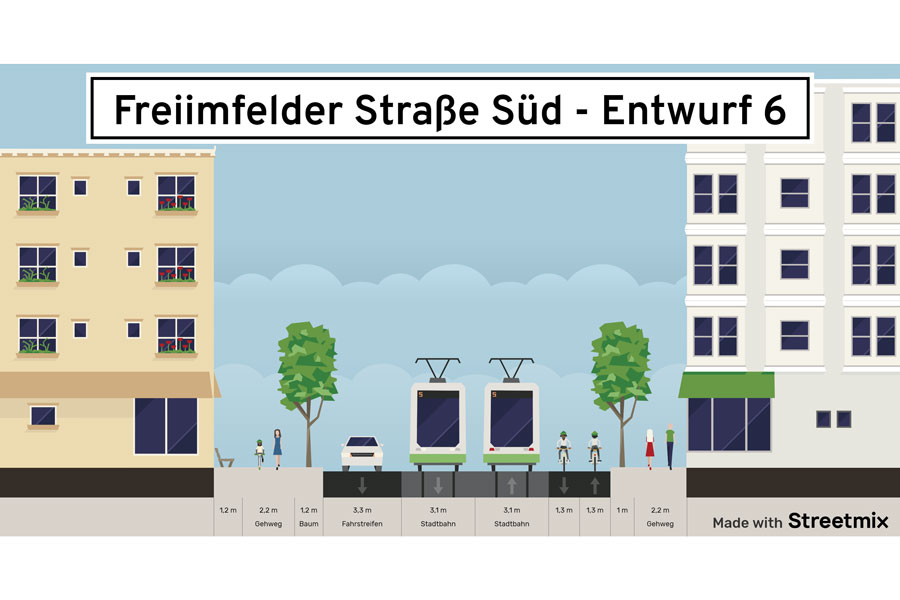 Der Grafikentwurf zeigt Häuser in der Frontansicht. Zwischen den Häusern ist die Freiimfelder Straße dargestellt. Der Querschnitt könnte wie folgt sein - von links: 1,2m für Weg, 2,2m Gehweg, 1,2m für Bäume, 3.3m Fahrtstreifen, 3,1m für Tram, 3,1m für Tram, 1,3m für Radfahrer, 1,3m für Radfahrer, 1m für Bäume und 2,2m Gehweg.